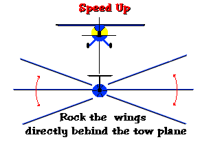 Increase speed signal.